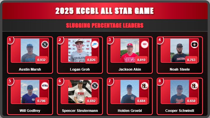 2025 All Star Game Video Board Images