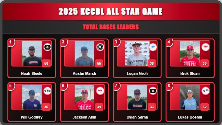 2025 All Star Game Video Board Images