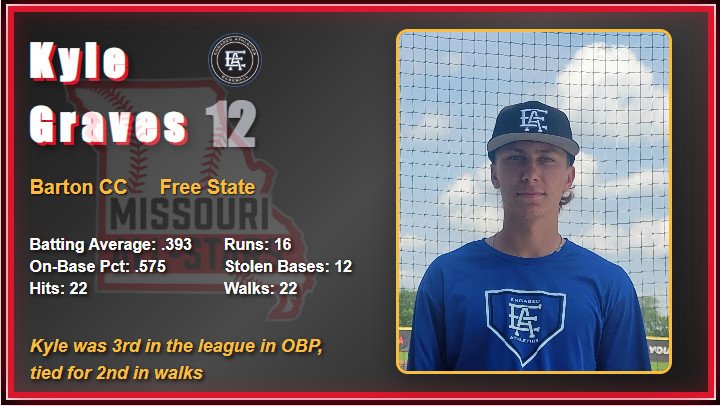 2025 All Star Game Video Board Player Images