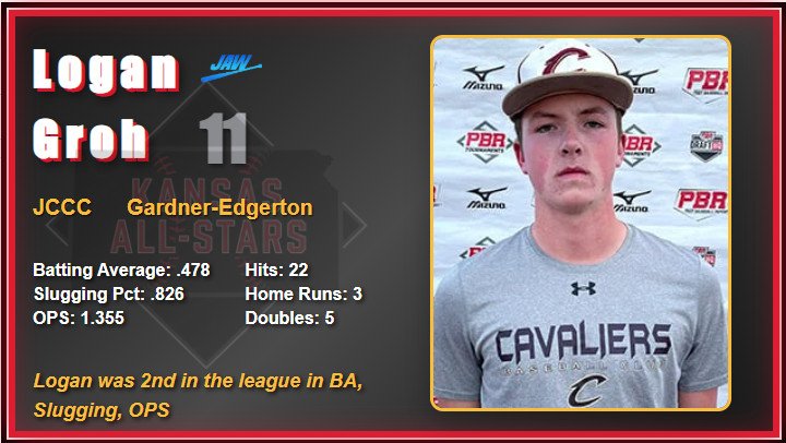 2025 All Star Game Video Board Player Images