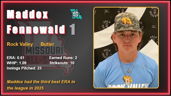 2025 All Star Game Video Board Player Images