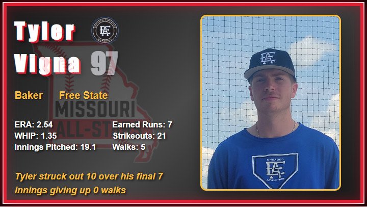 2025 All Star Game Video Board Player Images