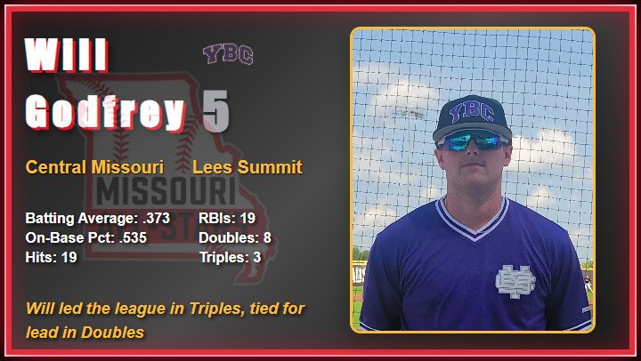 2025 All Star Game Video Board Player Images